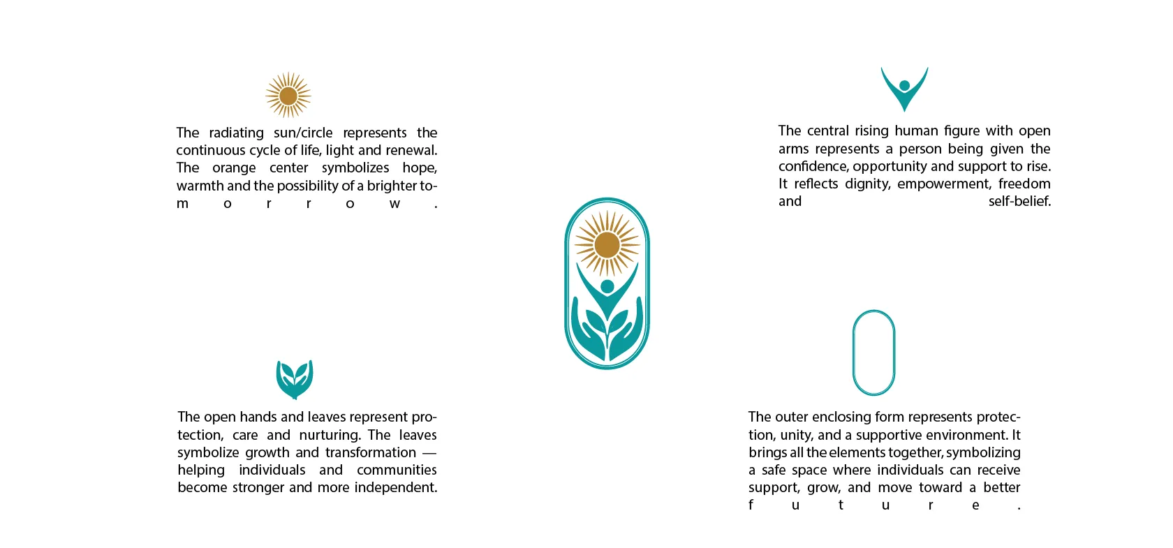 Bhairavi Help Foundation logo with symbolic elements explained